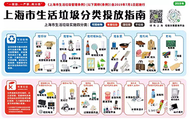 19/07/11 艾克森環(huán)?？倓訂T——垃圾分類，從身邊做起