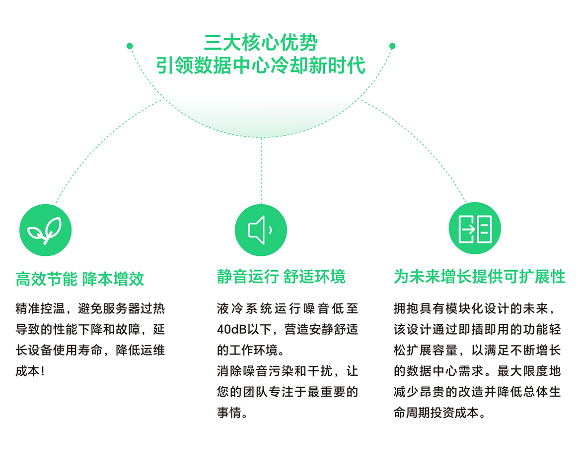 創(chuàng)新技術擁抱高效液冷 創(chuàng)新技術擁抱高效液冷